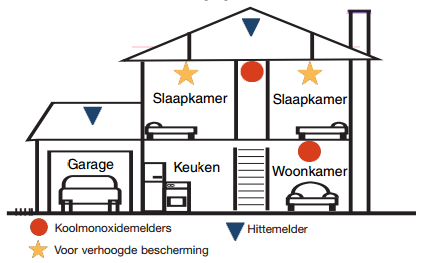 waar co melders plaatsen